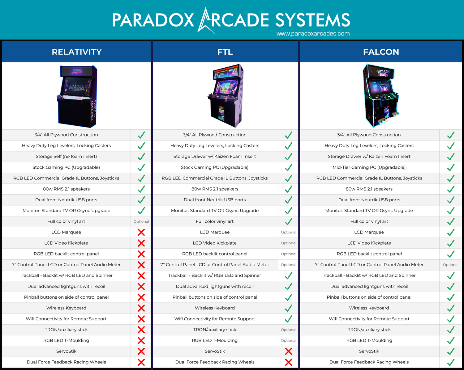 PREMIUM 'FALCON' v2.0 - XL 4 Player Arcade Cabinet — Paradox